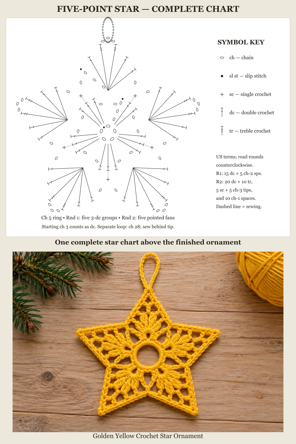 Yellow Five Point Star Crochet Pattern — complete five-point stitch chart above yellow star on wood